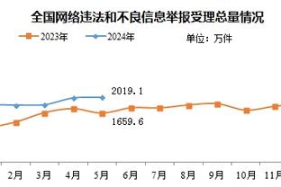 庄神砍24分25板！德罗赞：见怪不怪 这正是他曾入选全明星的原因